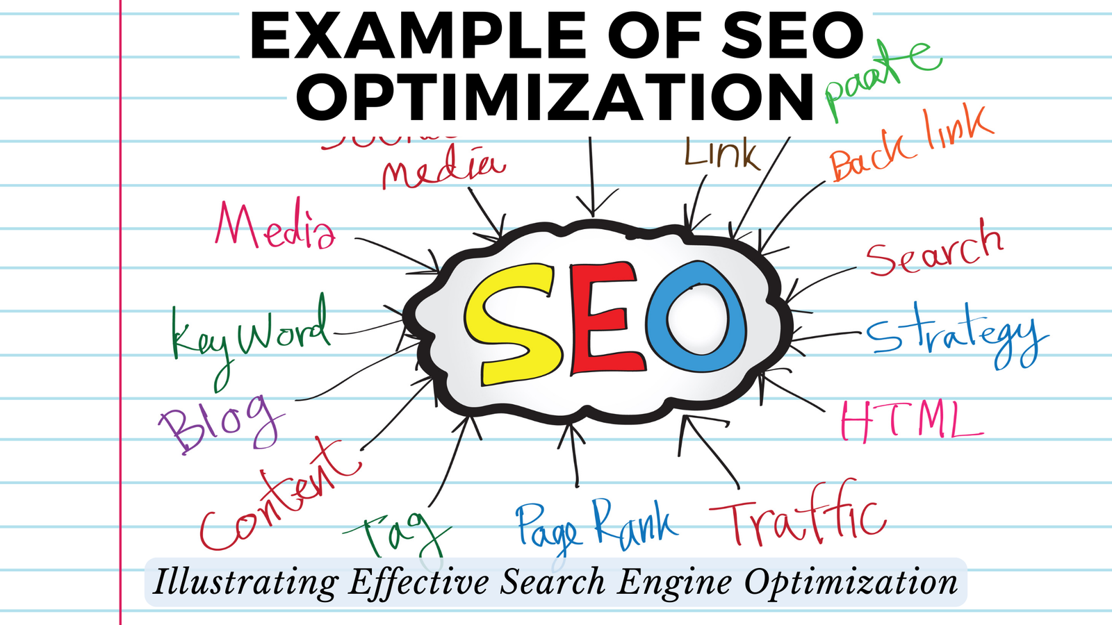 How to improve SEO scores with effective on-page SEO optimization